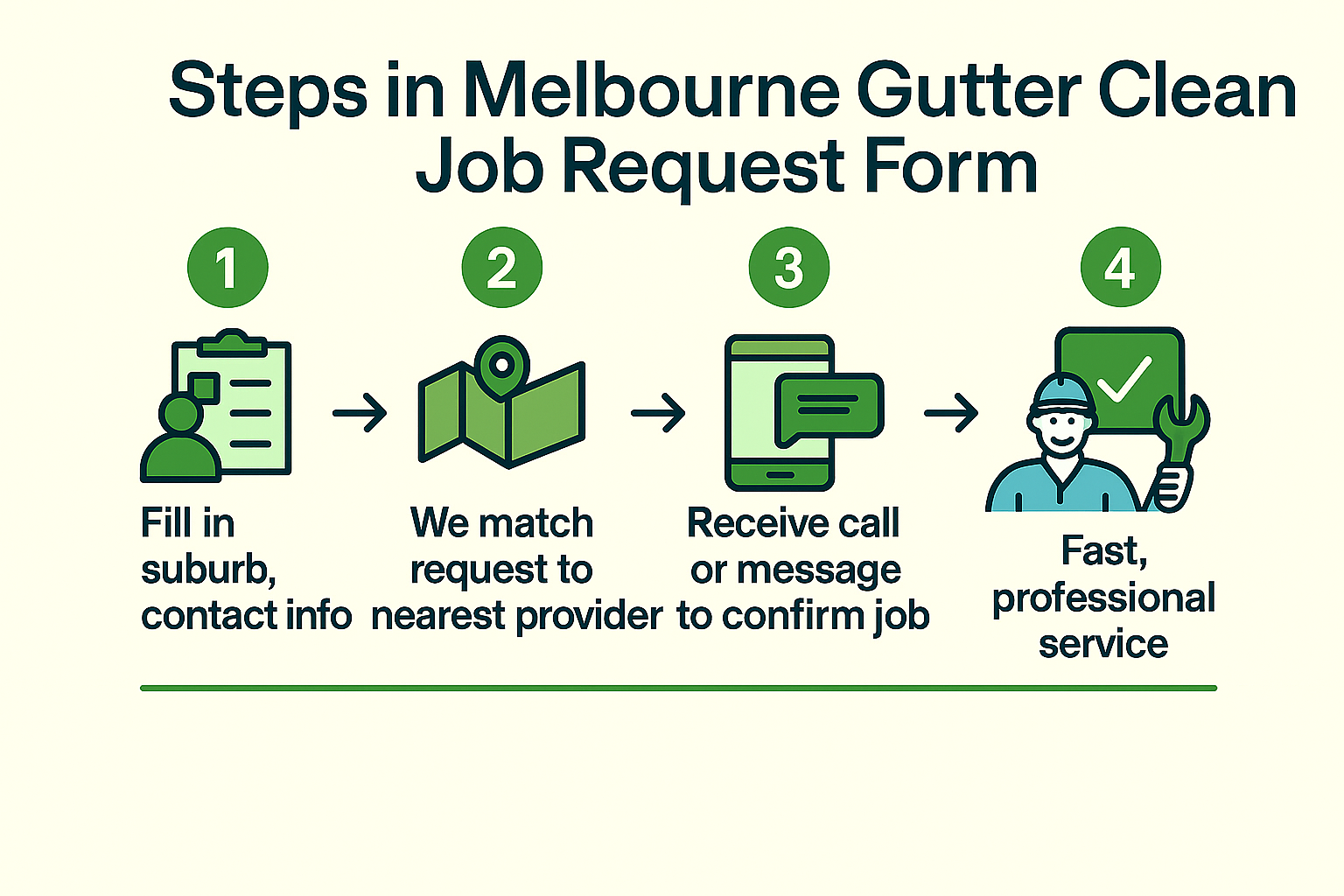 Gutter Clean Melbourne Coming Soon Preview